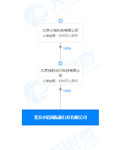滴滴系進軍旅游業 關聯公司成立國際旅行社，布局車票銷售代理新賽道