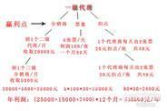 立足東城，放眼全球 機(jī)票代理加盟的未來交通機(jī)遇